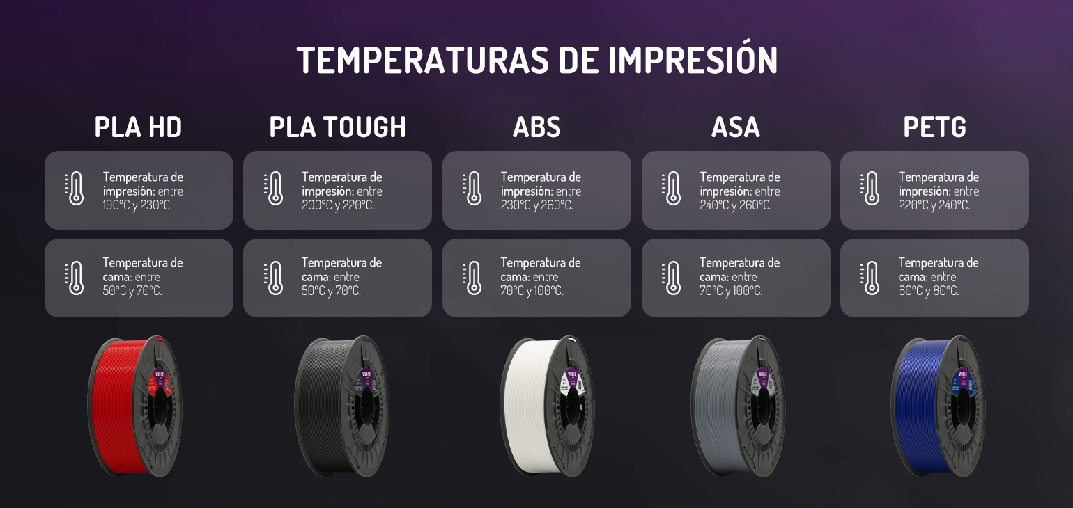 Filamentos resistentes de winkle con su temperatura de imporesión
