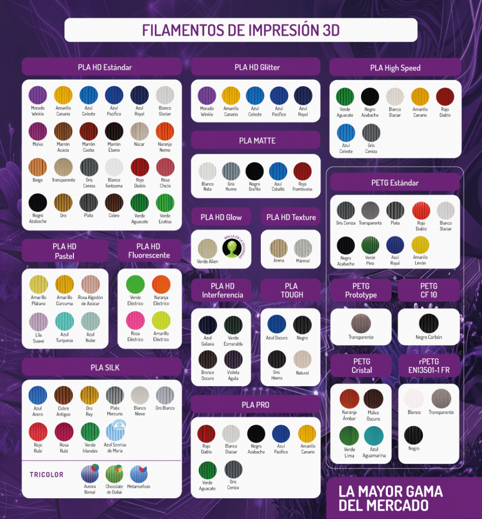 Catálogo de colores de filamentos 3D Winkle con más de 70 colores en PLA y amplia gama en PETG, incluyendo acabados silk, matte, glitter, high speed y materiales técnicos.