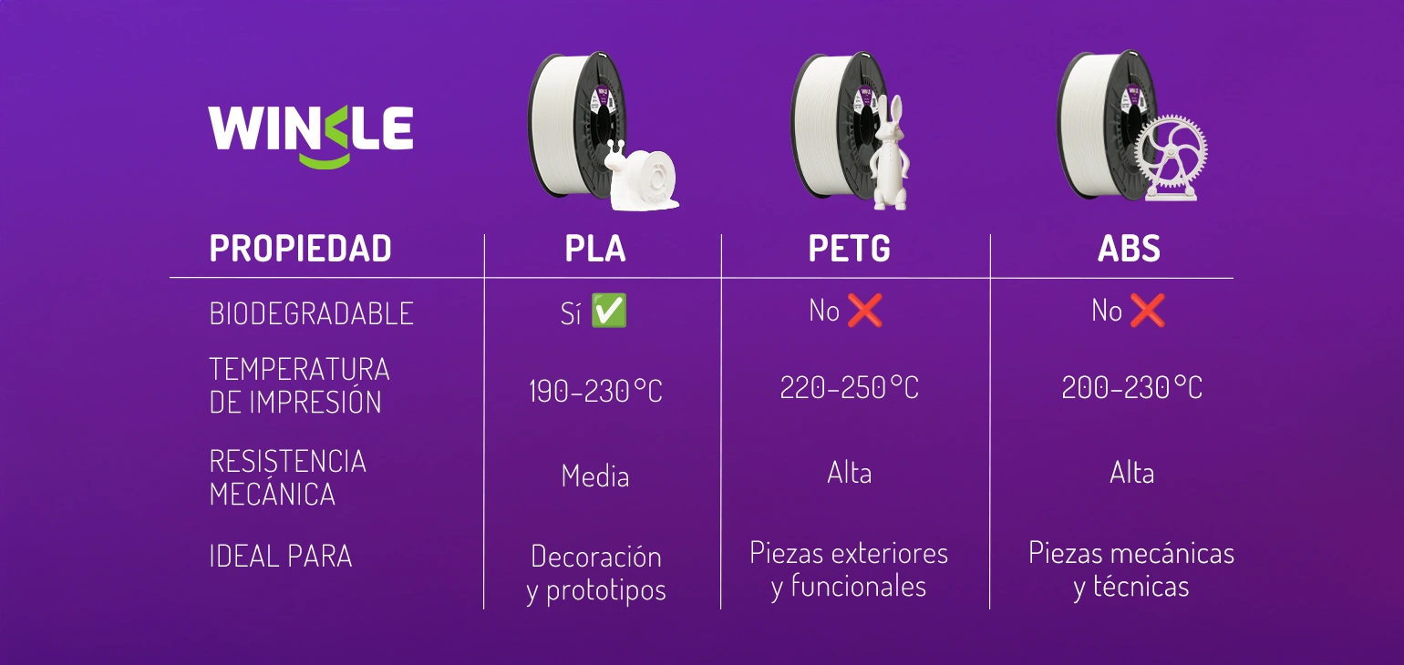 PLA vs PETG vs ABS