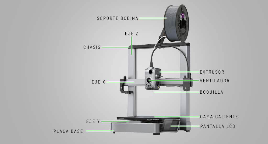 Partes de una impresora 3D
