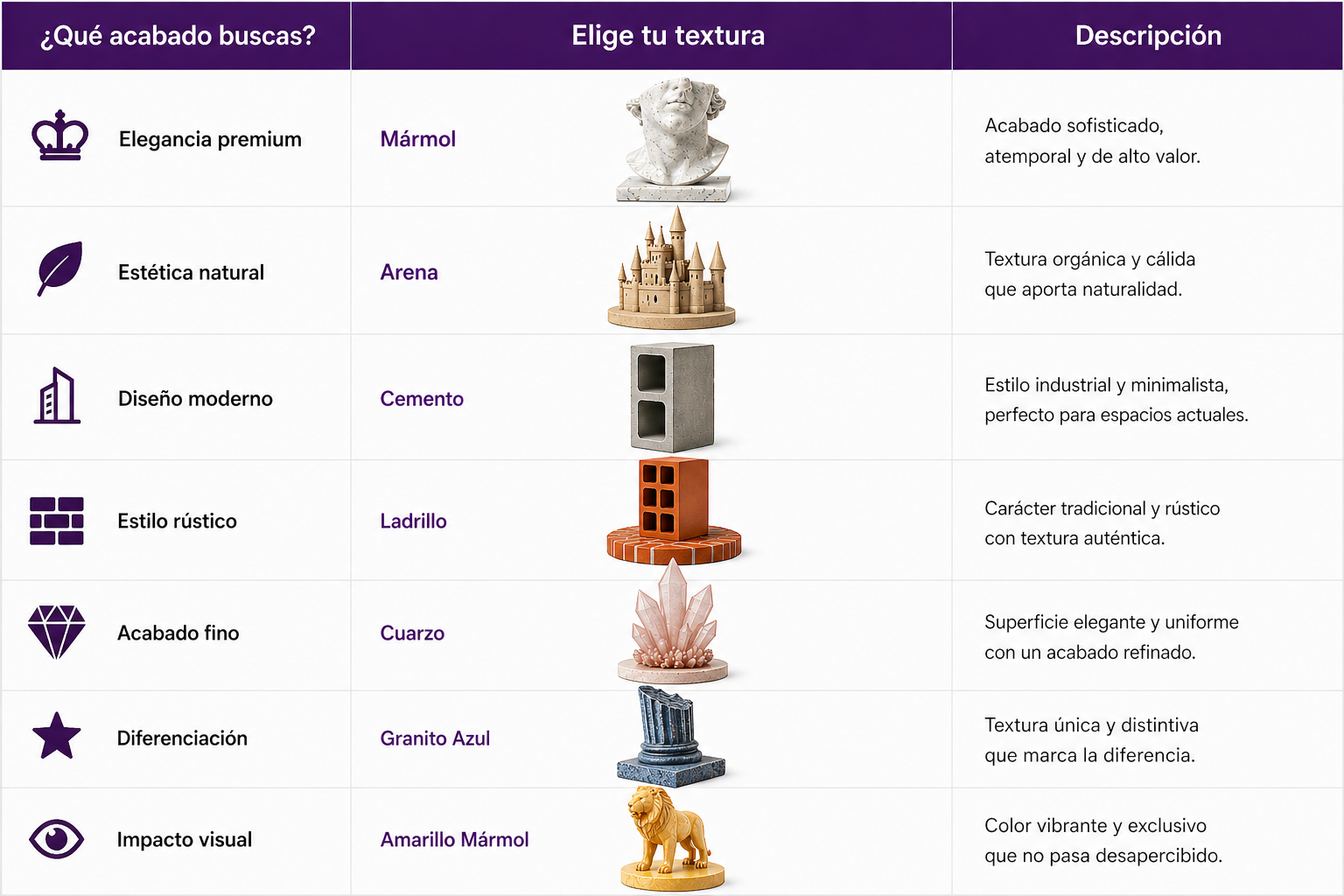 Tabla que muestra el acabado de cada texture