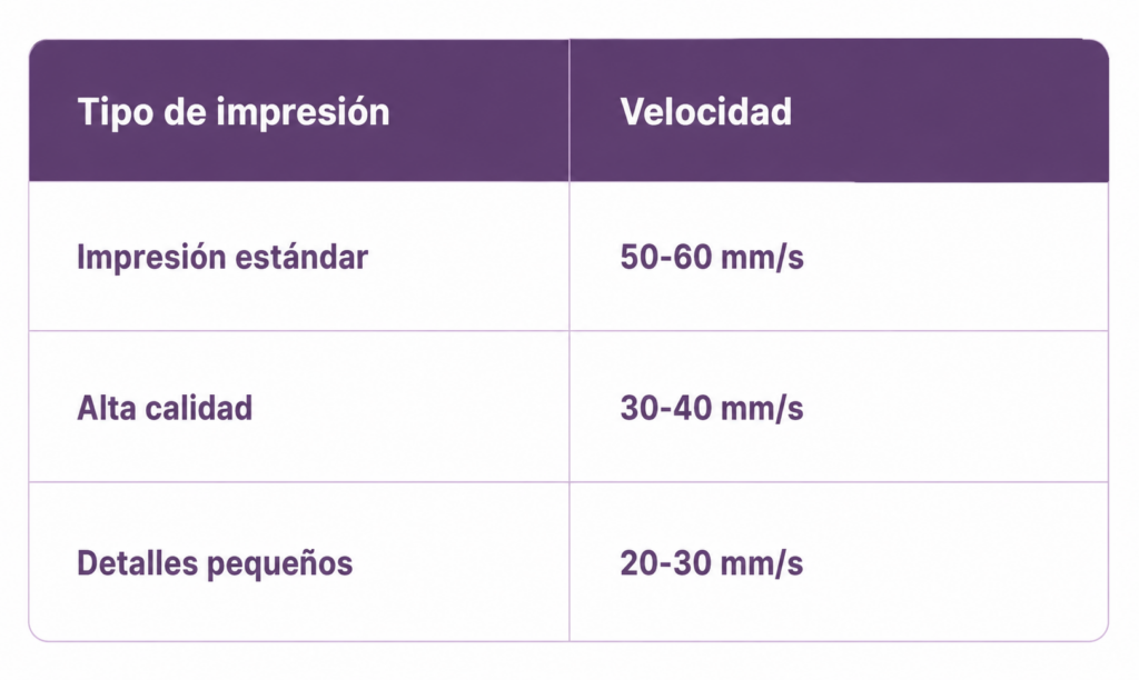 Tabla de comparación de impresión para stringing.