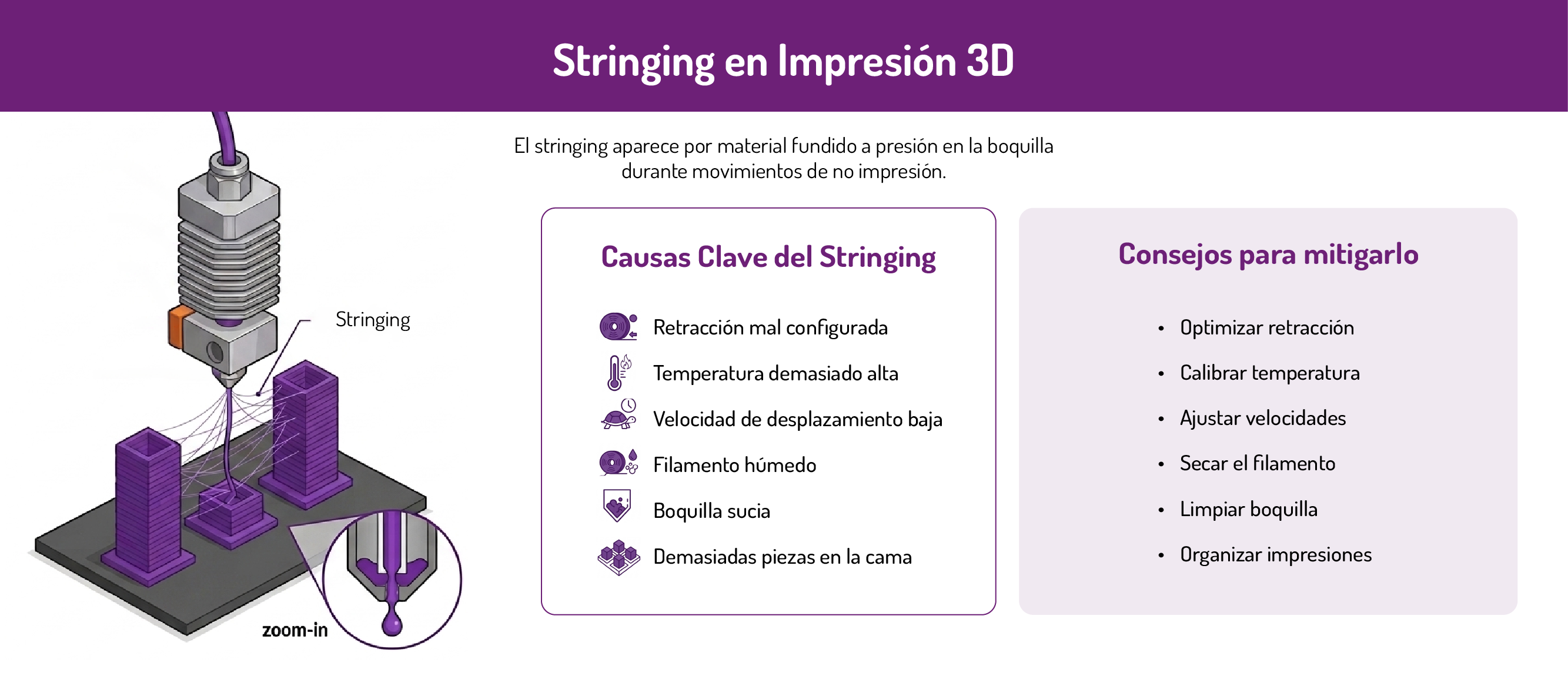 Principales causas del stringing