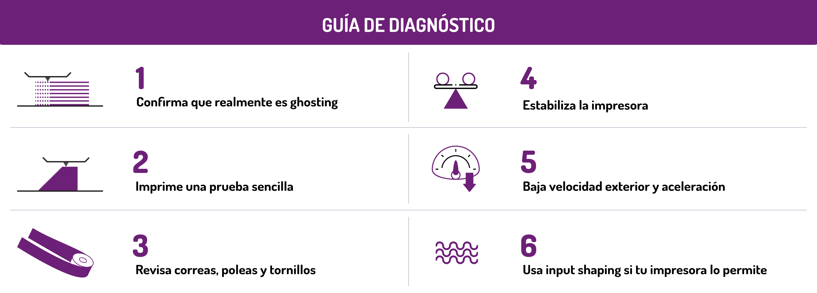 Pasos para confirmar Ghosting.