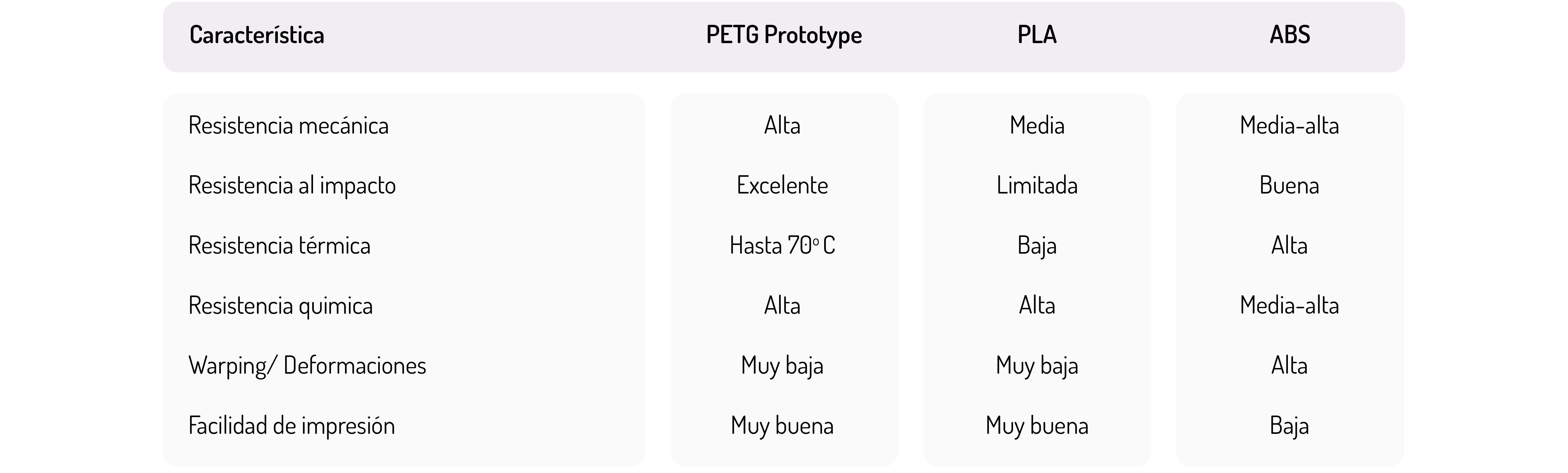 Tabla PETG Prototype