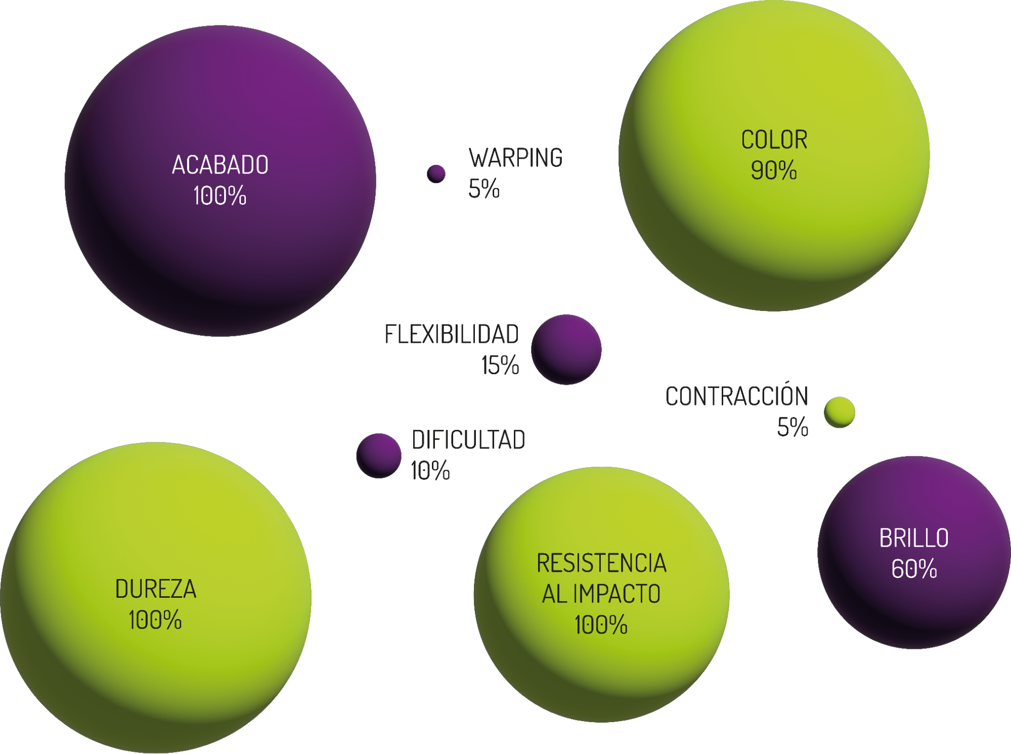 Gráfico de propiedades del Petg fibra de carbono