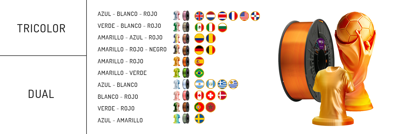tabla_pla_silk_mundial.png