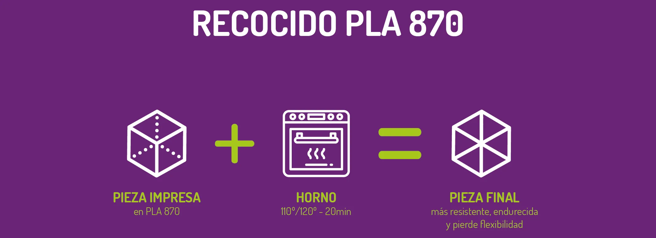 Infografía Sobre el Proceso de Recocido del Filamento PLA 870