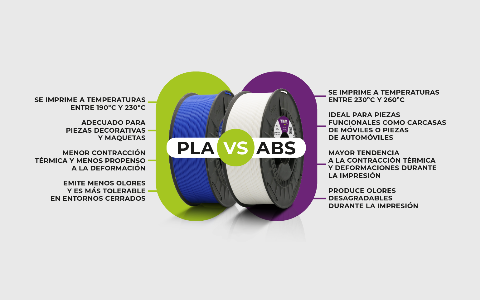 Características PLA vs ABS Filamento para Impresora 3D